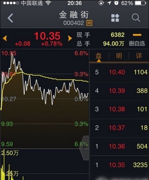 下载官方免费大智慧手机版财达证券大智慧手机版官方下载-第2张图片-太平洋在线下载