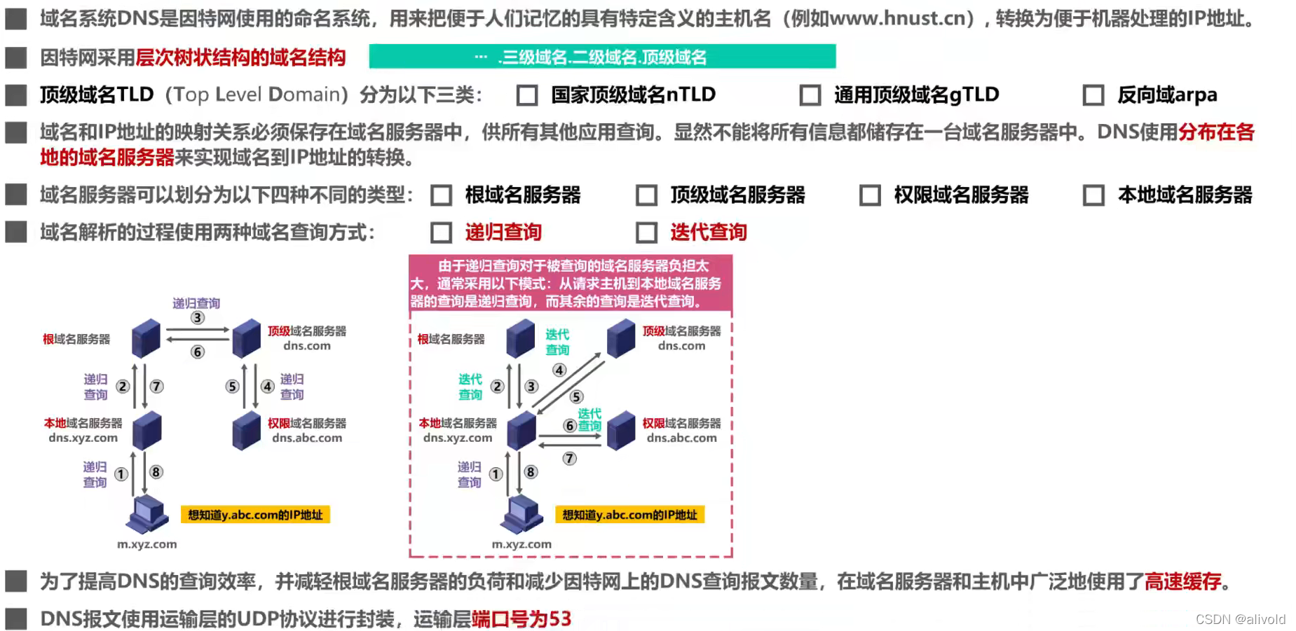 客户端域名域名申请的流程