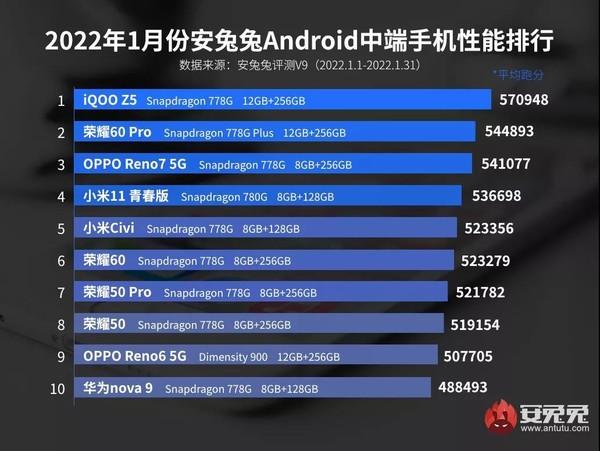 qq安卓版排名安卓版apk下载-第1张图片-太平洋在线下载 qq安卓版排名安卓版apk下载-第1张图片-太平洋在线下载