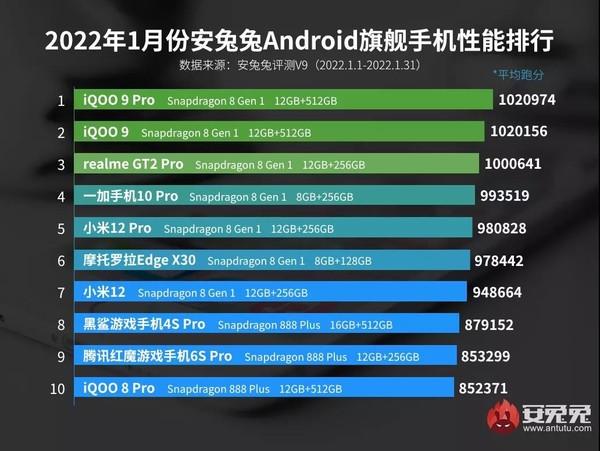 qq安卓版排名安卓版apk下载-第2张图片-太平洋在线下载 qq安卓版排名安卓版apk下载-第2张图片-太平洋在线下载
