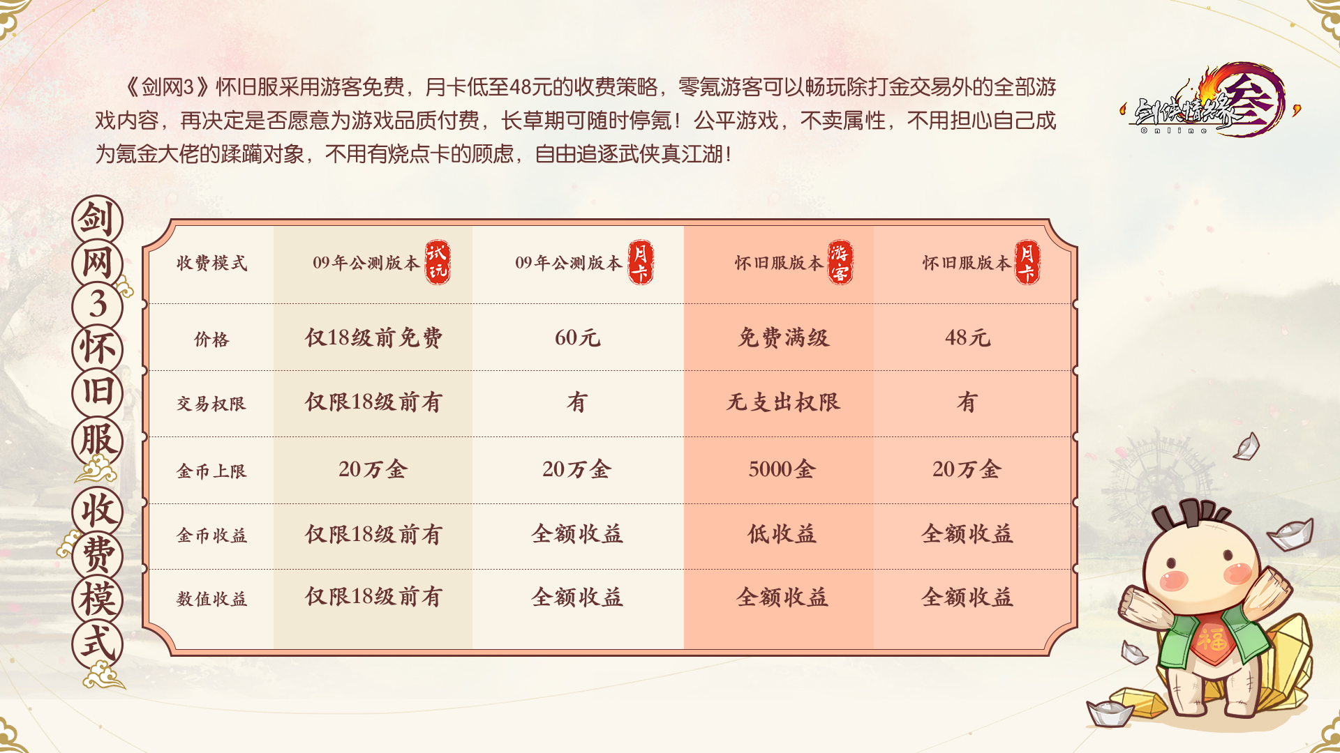 怀旧客户端大小怀旧客户端大小怎么调整-第2张图片-太平洋在线下载